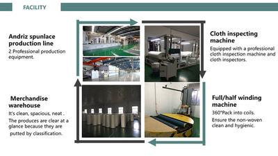Porcellana Jiangyin Shunhao New Material Technology Co.,Ltd Profilo Aziendale